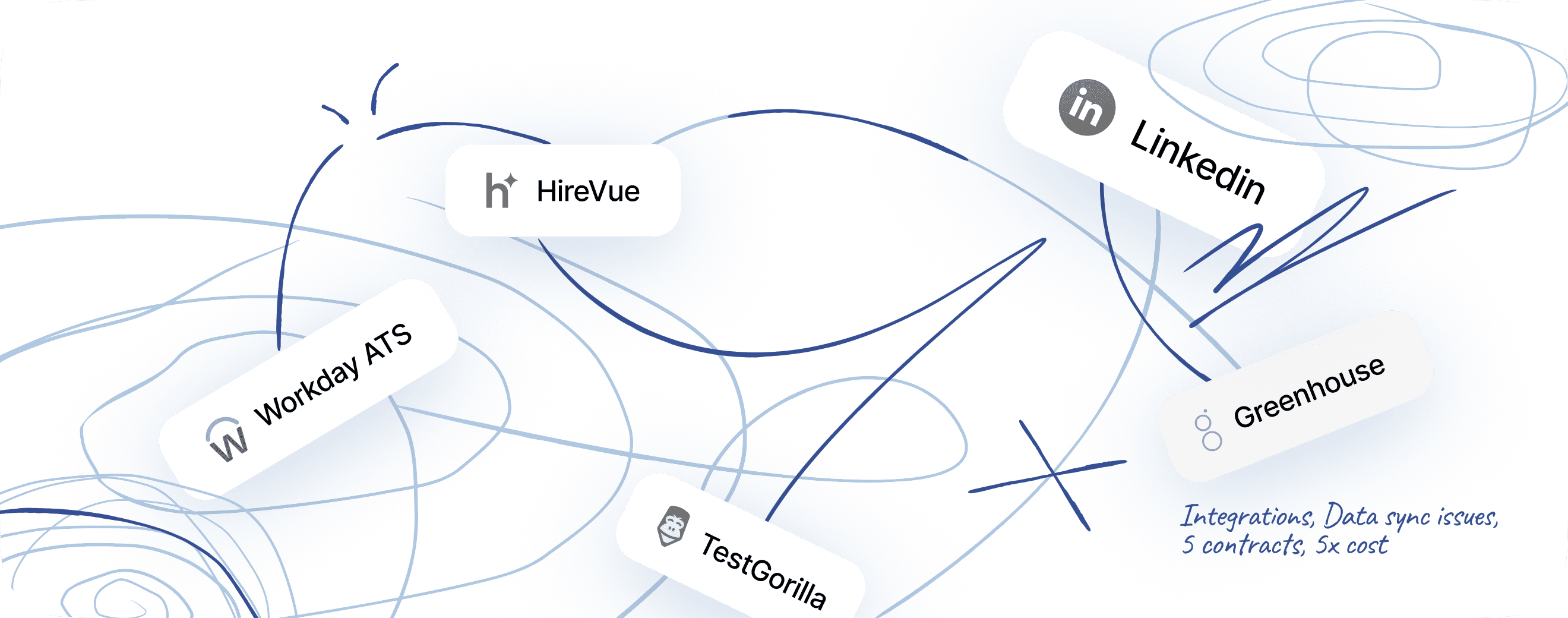 Five alternative hiring tools tangled together by messy integrations