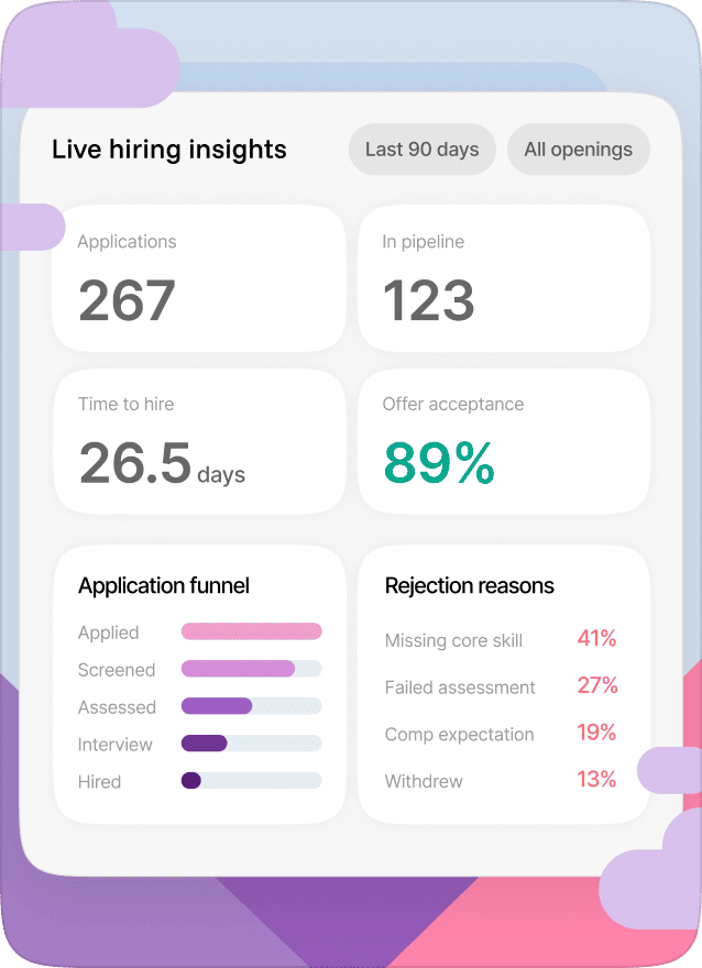 Insights